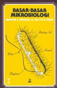 Dasar-Dasar Mikrobiologi